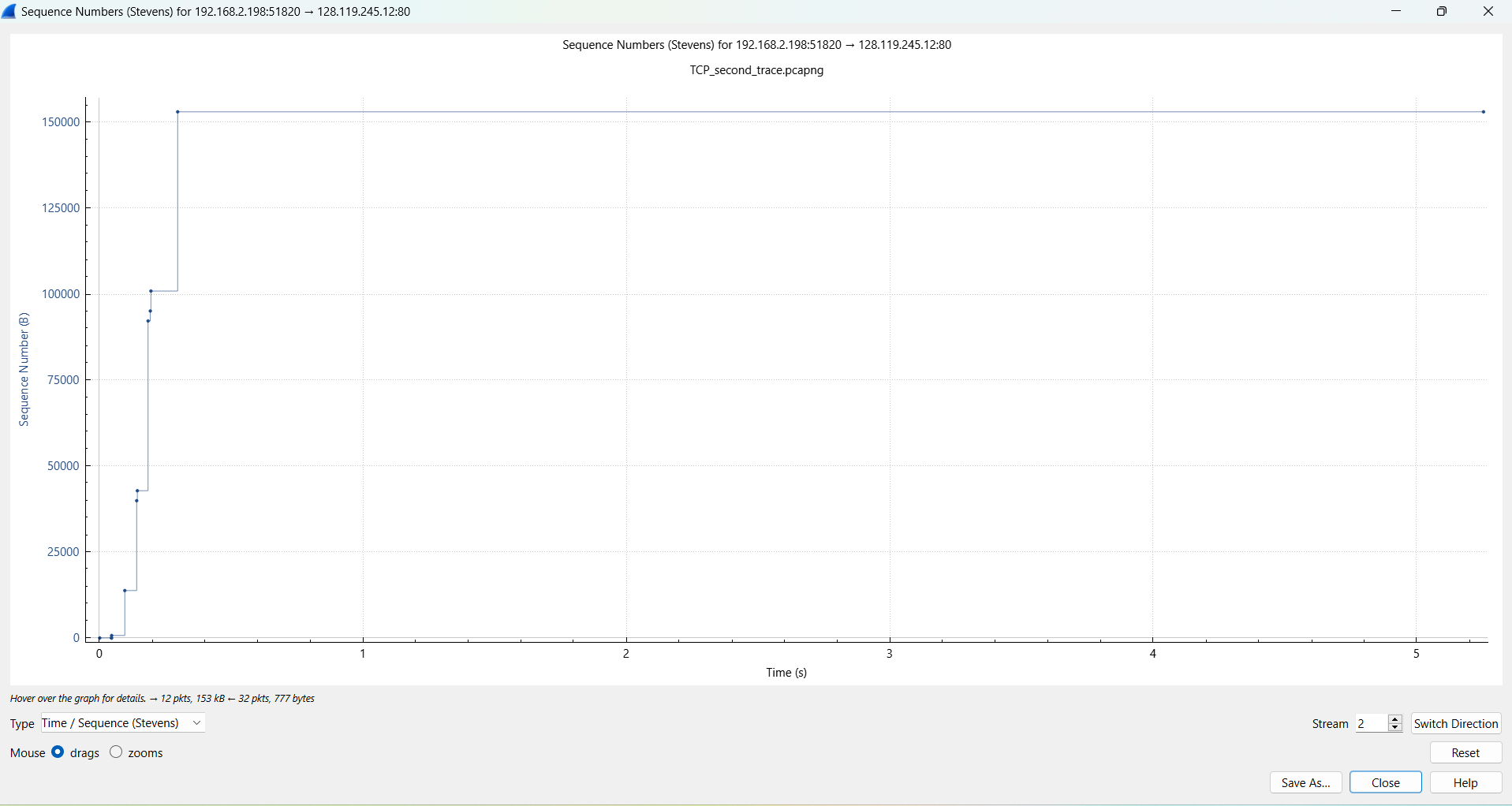 TCP sequence number graph